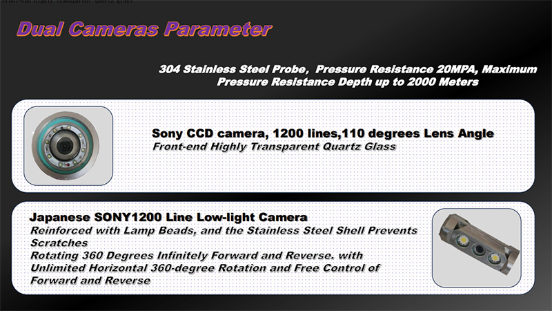 73mm Diameter 360 ° Rotating HD Dual Lens Camera.jpg