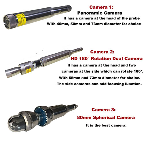 Camera Types.jpg Camera Types.jpg