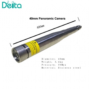 40mm Panoramic Camera
